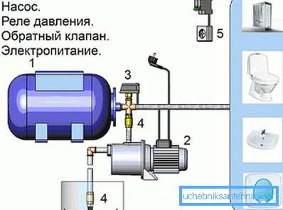 Diagram of the pumping station Diagram of the pumping station