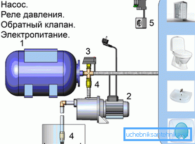 Diagram of the pumping station.