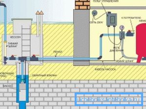 The scheme of the necessary equipment located in the house, so that the well is fully operated and durable The scheme of the necessary equipment located in the house, so that the well is fully operated and durable