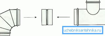 Scheme nipple connection of the ventilation channels Scheme nipple connection of the ventilation channels
