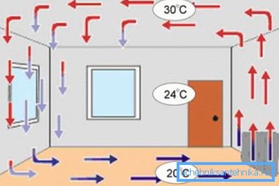 Heating scheme using a convection electric radiator Heating scheme using a convection electric radiator