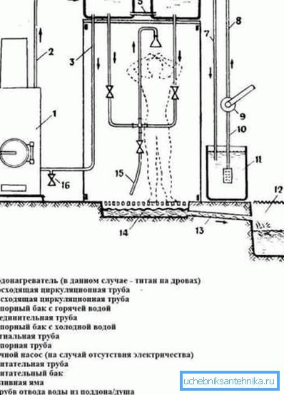 Arrangement of the shower using the stove Arrangement of the shower using the stove