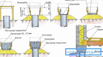 The scheme of arrangement of the base with the grillage. The scheme of arrangement of the base with the grillage.