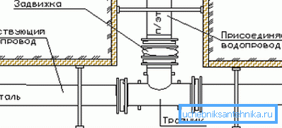 The scheme of arrangement of withdrawal using a tee The scheme of arrangement of withdrawal using a tee
