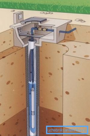 The arrangement of the well with the help of the percussion method. The arrangement of the well with the help of the percussion method.