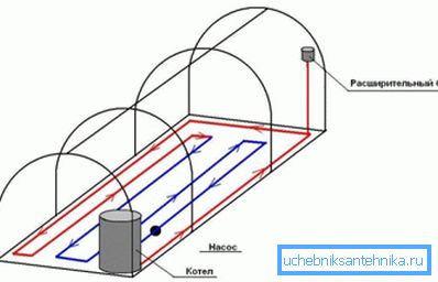 Scheme of arrangement of water heating greenhouses
