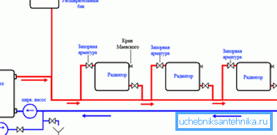 The scheme of arrangement of water heating The scheme of arrangement of water heating