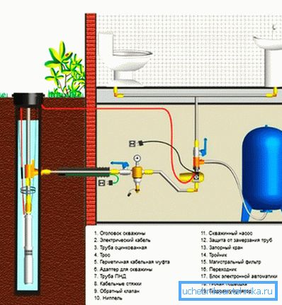 Diagram of pump binding with adapter Diagram of pump binding with adapter