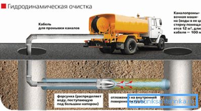 Sewage Cleaning Scheme by Specialists Sewage Cleaning Scheme by Specialists