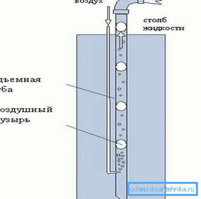 Air cleaning circuit