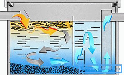 Scheme of water from fat