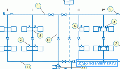 Vertical single-loop heating scheme Vertical single-loop heating scheme