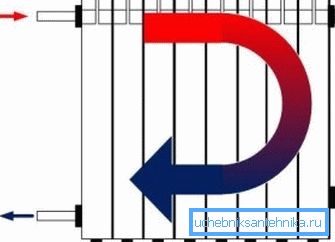 One-way connection scheme