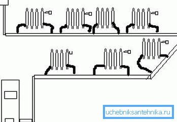 Diagram of a single pipe system with natural circulation