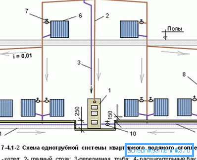 Diagram of a monotube system in a house with an attic