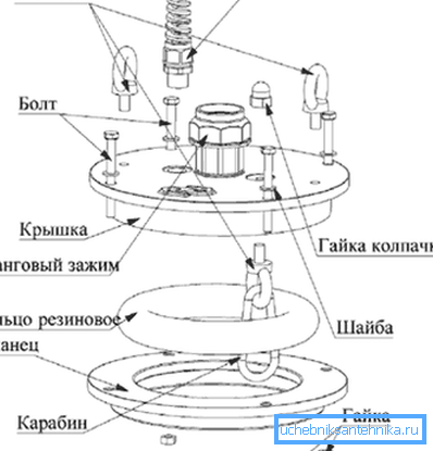 Wellhead Top Chart Wellhead Top Chart