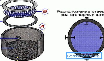 The scheme of the restrictive shield on sandstone: a - lower ring, b - stone bedding, в - fine-meshed mesh, d - frame rings, d - holes for pins. The scheme of the restrictive shield on sandstone: a - lower ring, b - stone bedding, в - fine-meshed mesh, d - frame rings, d - holes for pins.