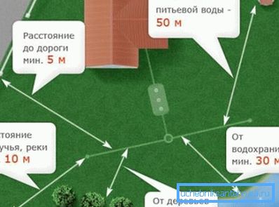 The scheme of the security zone on the territory of a private house The scheme of the security zone on the territory of a private house