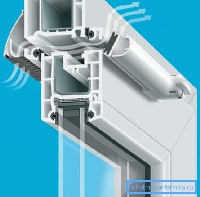 Window Valve Diagram