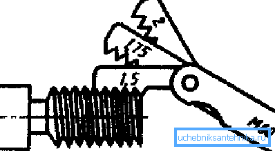 The scheme of determining the thread pitch The scheme of determining the thread pitch