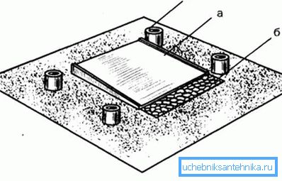 The scheme of the base under the shower with a drainage hole