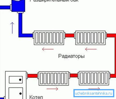 Scheme based on the natural circulation of water