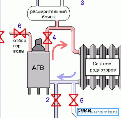 The scheme of the heating medium. The scheme of the heating medium.
