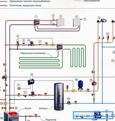 The scheme of the heating system of a private house The scheme of the heating system of a private house