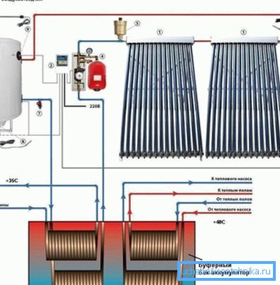 Diagram of a heating system using a solar collector