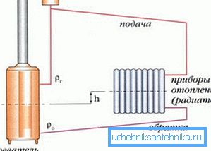 Heating system diagram Heating system diagram