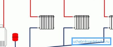 Scheme: heating a private house with gravity fluid movement Scheme: heating a private house with gravity fluid movement