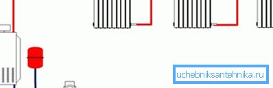 Scheme: heating in a private house with forced fluid movement Scheme: heating in a private house with forced fluid movement