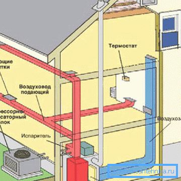 House heating scheme with air House heating scheme with air