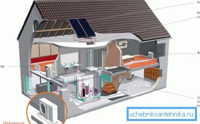 Air conditioning heating scheme