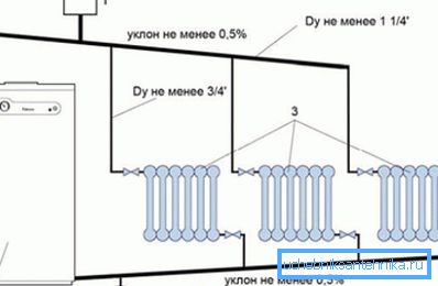Heating circuit with natural circulation