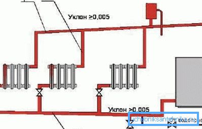 Heating circuit with natural coolant circulation Heating circuit with natural coolant circulation