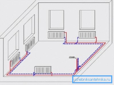 Heating scheme using two pipes Heating scheme using two pipes