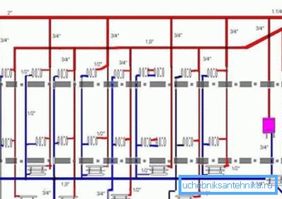 Heating scheme with top bottling. Heating scheme with top bottling.