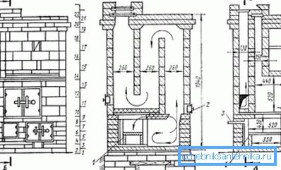 The scheme of the furnace with the boiler heating. The scheme of the furnace with the boiler heating.