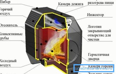 Prefabricated Kiln Prefabricated Kiln