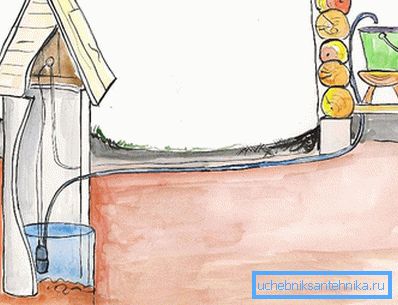 Scheme of water supply from the well without accumulator Scheme of water supply from the well without accumulator