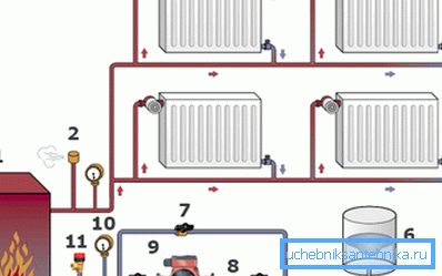 Scheme of connection radiators - Scheme of connection radiators -