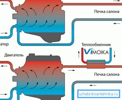 Connection diagram of the unit to the heating line