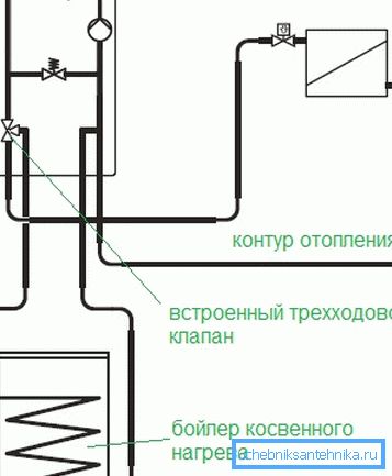Scheme of connecting the boiler to the single-circuit boiler.