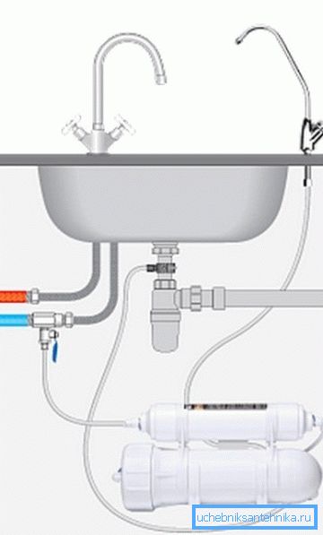 Filter connection diagram Filter connection diagram