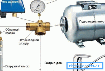 Connection diagram of the hydroaccumulator. Connection diagram of the hydroaccumulator.