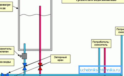 The connection to the water supply is very simple and clear. The connection to the water supply is very simple and clear.