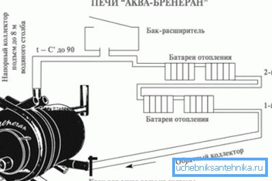 Connection diagram of the boiler Breneran