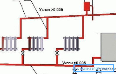 Connection diagram of the boiler to the heating pipes Connection diagram of the boiler to the heating pipes