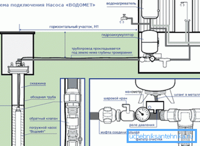 Connection diagram on the example of the model Connection diagram on the example of the model
